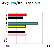 Speedmap image