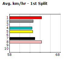 Speedmap image