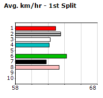 Speedmap image