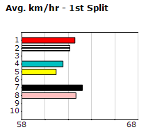 Speedmap image