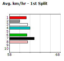 Speedmap image