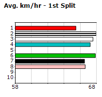 Speedmap image