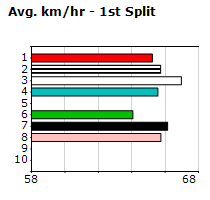 Speedmap image