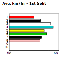 Speedmap image