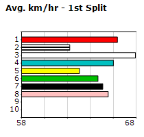 Speedmap image