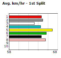 Speedmap image