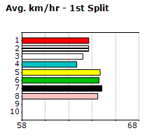 Speedmap image