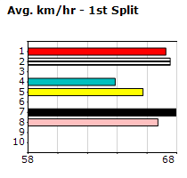 Speedmap image