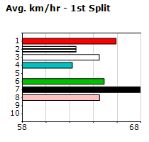 Speedmap image