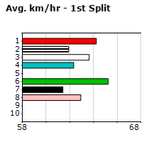 Speedmap image