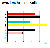 Speedmap image