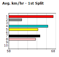 Speedmap image