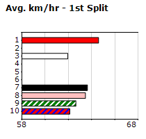 Speedmap image