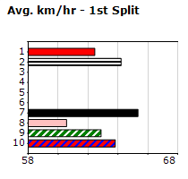 Speedmap image