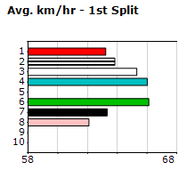 Speedmap image