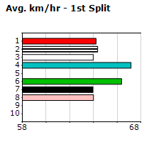 Speedmap image