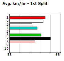 Speedmap image