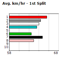 Speedmap image