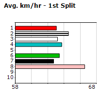 Speedmap image