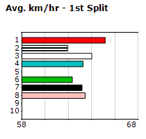 Speedmap image