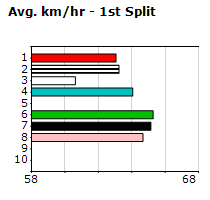 Speedmap image