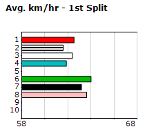 Speedmap image