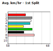 Speedmap image