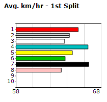 Speedmap image