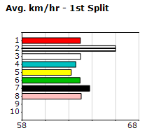 Speedmap image