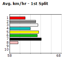 Speedmap image