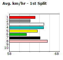 Speedmap image