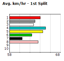 Speedmap image