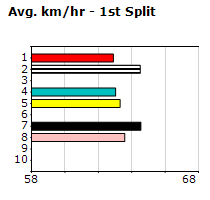 Speedmap image