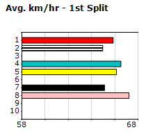 Speedmap image