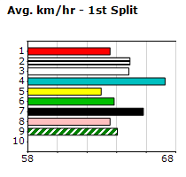 Speedmap image