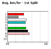 Speedmap image