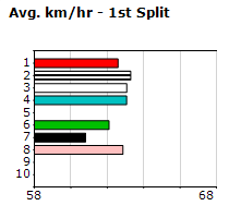 Speedmap image