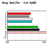 Speedmap image