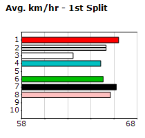 Speedmap image