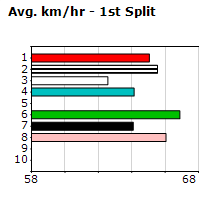 Speedmap image