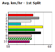 Speedmap image