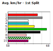 Speedmap image