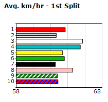 Speedmap image