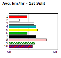 Speedmap image