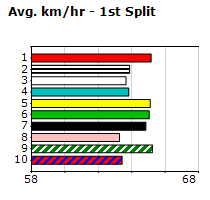 Speedmap image