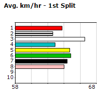 Speedmap image