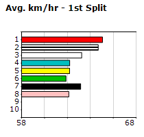 Speedmap image