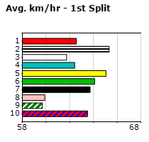 Speedmap image