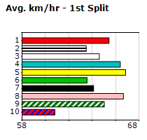 Speedmap image