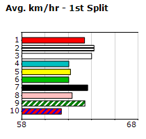 Speedmap image